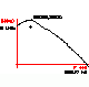 Diagrama Momento - Axil